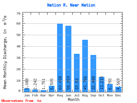 Data Graph